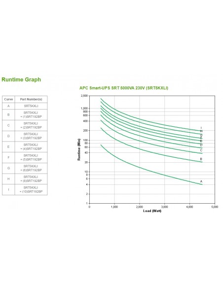 smart-ups-srt-5000va-230v-srt5kxli-6.jpg