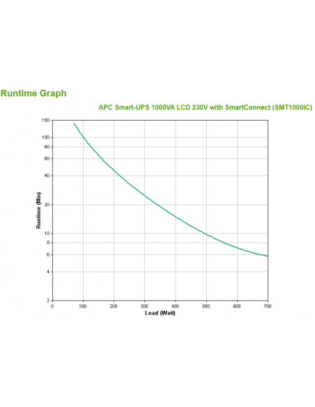 apc-smart-ups-1000va-lcd-230v-with-smartconnect-smt1000ic-3.jpg