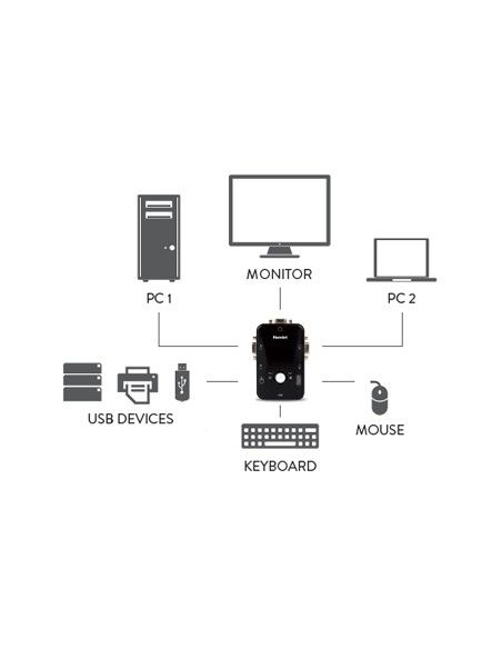 kvm-switch-2pc-3-porte-usb-hnkvm3u-4.jpg
