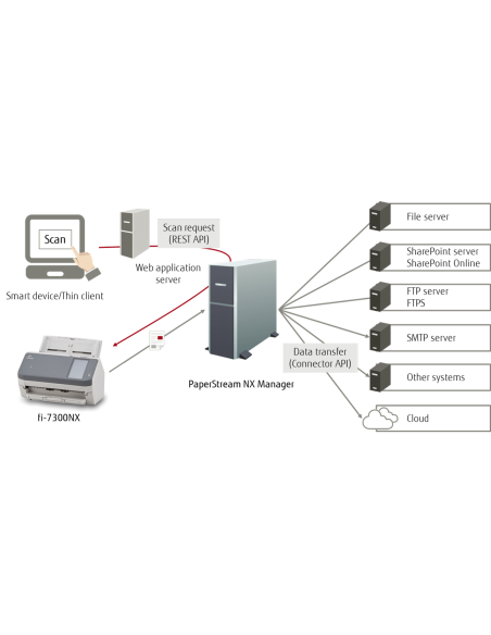 scanner-fujitsu-fi-7300nx-pa03768-b001-6.jpg