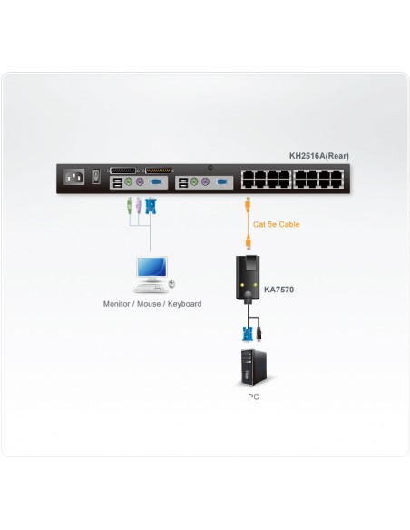 kvm-sw-aten-cable-usb-vga-cat5e-6-adap-ka7570-ax-4.jpg