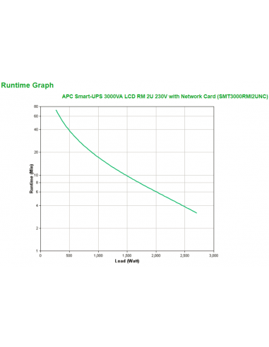 apc-smart-ups-3000va-lcd-rm-2u-230v-with-network-3.jpg