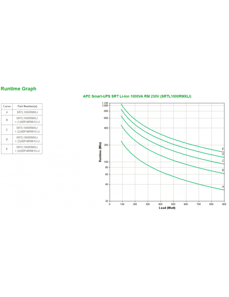 apc-smart-ups-srt-li-ion-1000va-rm-230v-3.jpg