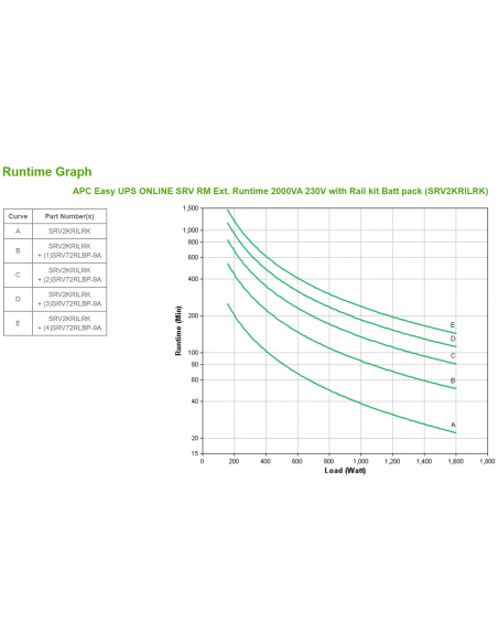 apc-easy-ups-online-srv-rm-2000va-with-rail-kit-3.jpg