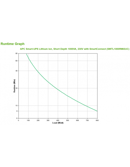 apc-smart-ups-lithium-ion-short-depth-1000va-3.jpg