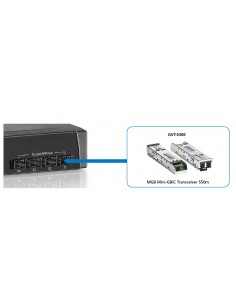 switch-levelone-minigbic-sfp-tranceiver-sx-lc-fiber-mm-550m-gvt-0300-1.jpg 2