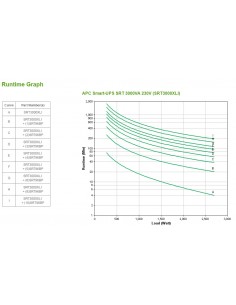 apc-srt3000xli-gruppo-di-continuita-ups-doppia-conversione-online-3-kva-2700-w-10-presa-e-ac-1.jpg 2