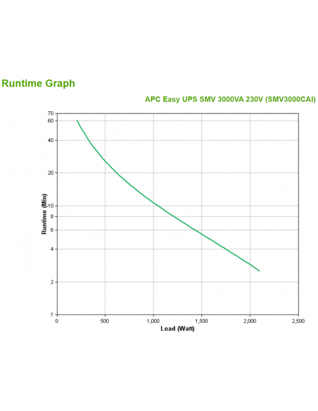 apc-easy-ups-smv-a-linea-interattiva-3-kva-2100-w-6-presa-e-ac-4.jpg