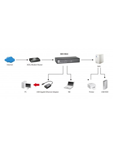 switch-levelone-8x-gb-ethernet-switch-geu-0822-geu-0822-3.jpg