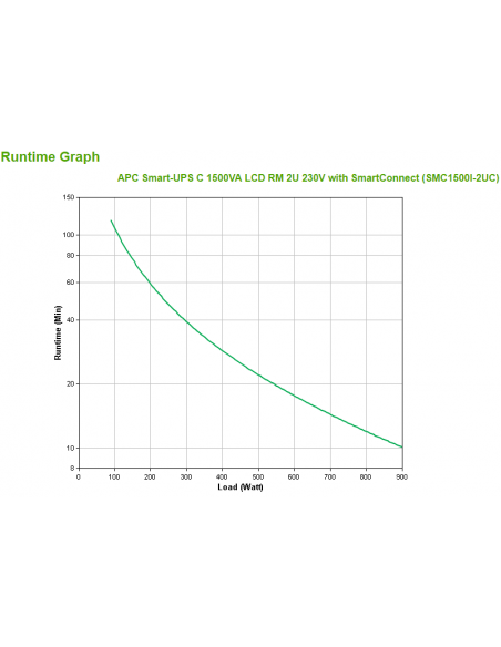 apc-smart-ups-c-1500va-lcd-rm-2u-with-smartconnect-smc1500i-2uc-3.jpg