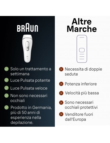 braun-epilatore-luce-pulsata-pl3020-7.jpg